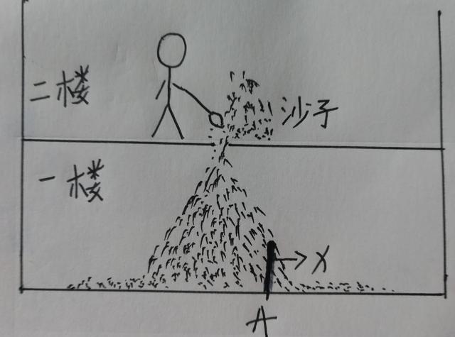波粒二象性的本质，这也是量子力学的入门思想667 / 作者:buffona / 帖子ID:44964