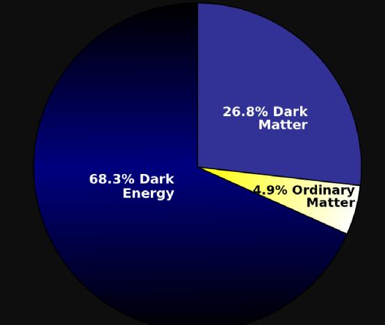当暗能量充满太空，未来宇宙命运将走向何方？307 / 作者:any941 / 帖子ID:44991