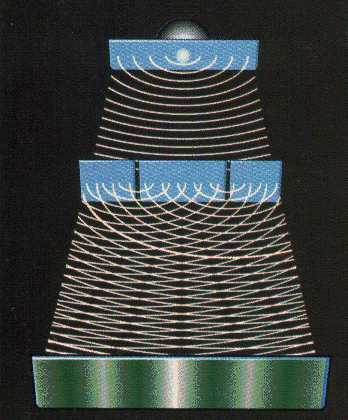 量子力学可信吗，还是纯粹扯淡？547 / 作者:levin2008 / 帖子ID:44992