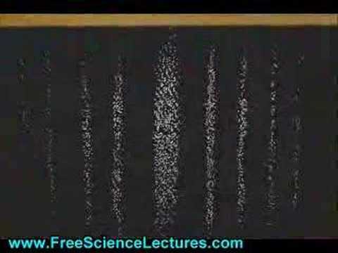 量子力学可信吗，还是纯粹扯淡？620 / 作者:levin2008 / 帖子ID:44992