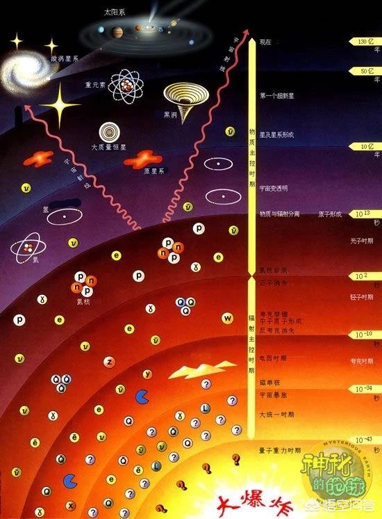暗物质与暗能量能否被看作21世纪科学大厦上空的“两朵乌云”？50 / 作者:yanbing2796 / 帖子ID:44996