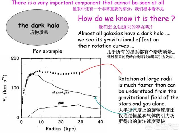 为什么暗物质不会是黑洞呢？469 / 作者:cornil / 帖子ID:44998
