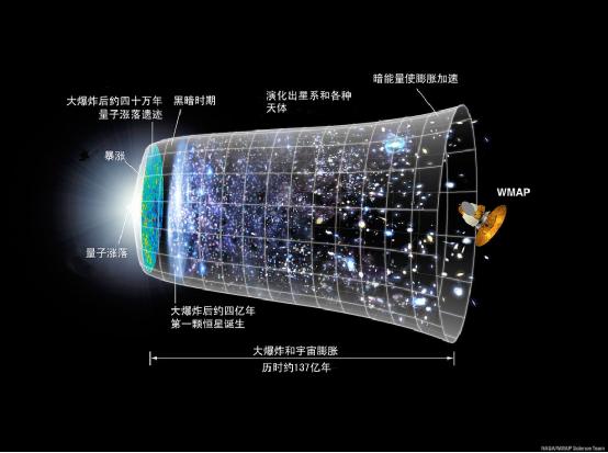 关于“宇宙大爆炸”你有没有想过这两个问题？589 / 作者:5674152 / 帖子ID:45014