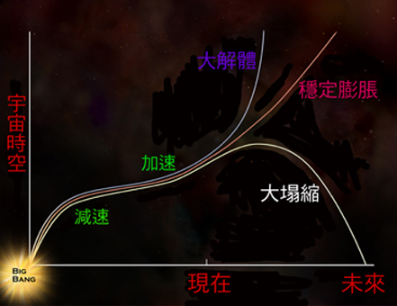 为什么暗能量所占的比例要高于暗物质、普通能量和物质？75 / 作者:happy66.net / 帖子ID:45018