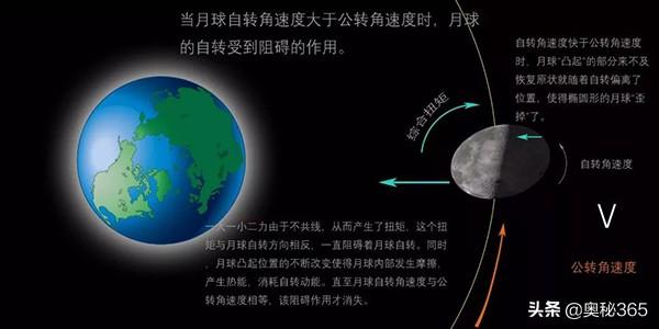 月亮和地球之间距离越来越大 是不是宇宙膨胀引起的？189 / 作者:cdixeji / 帖子ID:45031