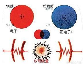 暗物质中，存在与其相对应的“反暗物质”吗？118 / 作者:rt45rti / 帖子ID:45042
