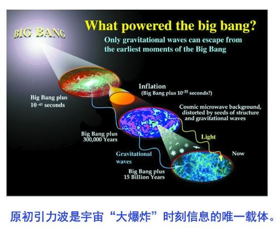 太阳光能照射到宇宙的边缘吗？339 / 作者:lkamxmk / 帖子ID:45110