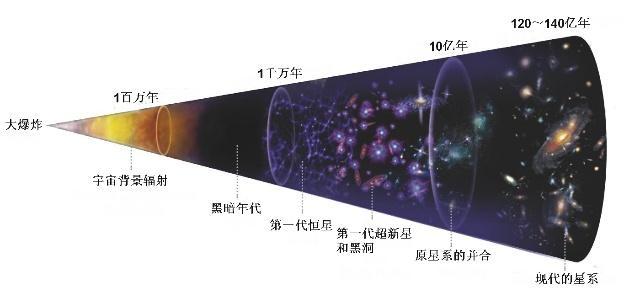 宇宙到底是什么样的？254 / 作者:zyby / 帖子ID:45111