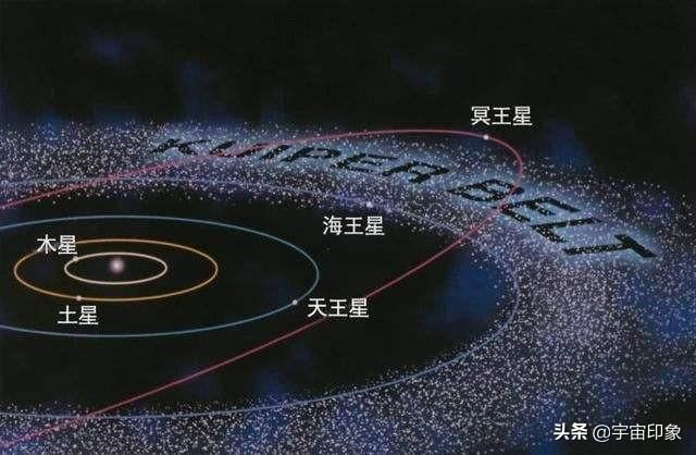 至少六颗柯伊伯带天体轨道出现偏离，这颗隐藏的行星即将浮出水面987 / 作者:tgboler / 帖子ID:45113