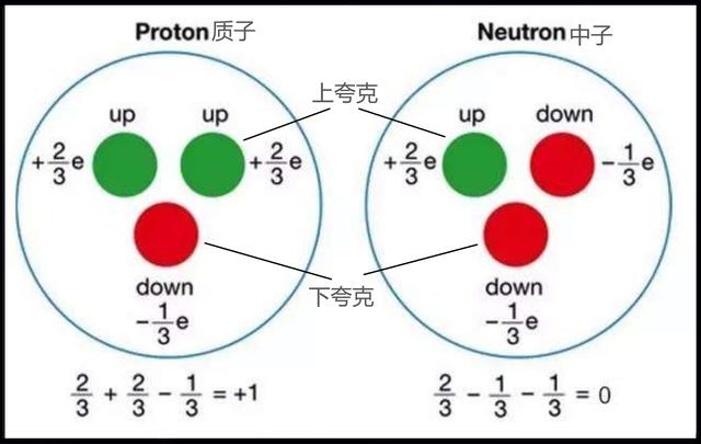 宇宙之大物质之小有限还是无限自古以来认识不断深化925 / 作者:any941 / 帖子ID:45114