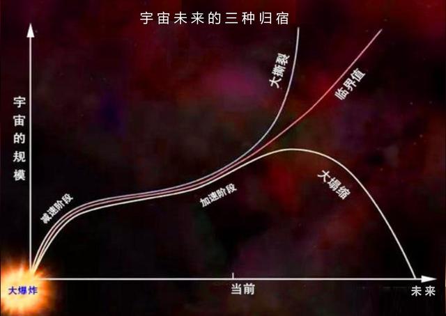 宇宙之大物质之小有限还是无限自古以来认识不断深化930 / 作者:any941 / 帖子ID:45114