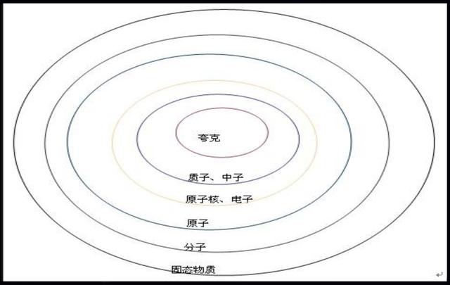 宇宙之大物质之小有限还是无限自古以来认识不断深化246 / 作者:any941 / 帖子ID:45114