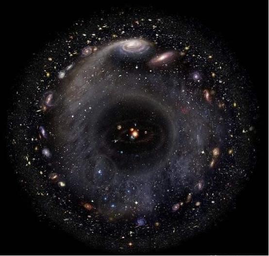 宇宙中的天体都在旋转，是否意味着宇宙也在旋转？826 / 作者:2支棒棒糖 / 帖子ID:45137