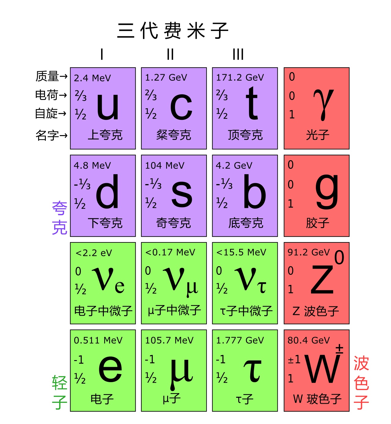 如何评价我们所处的这个宇宙？678 / 作者:twxd / 帖子ID:45149
