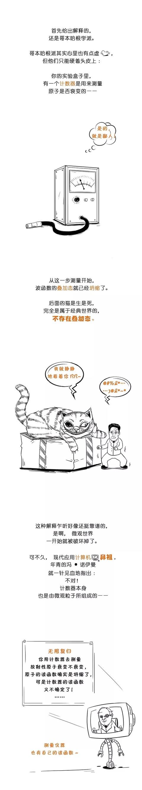 一幅图读懂量子力学（薛定谔的猫）128 / 作者:ananokok / 帖子ID:45163