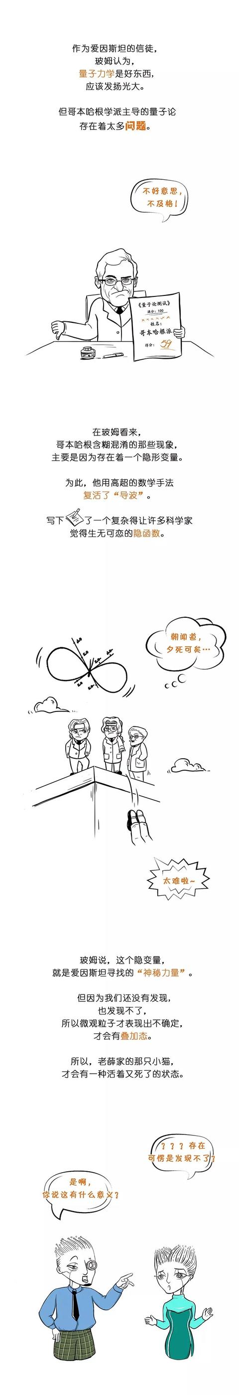 一幅图读懂量子力学（薛定谔的猫）999 / 作者:ananokok / 帖子ID:45163