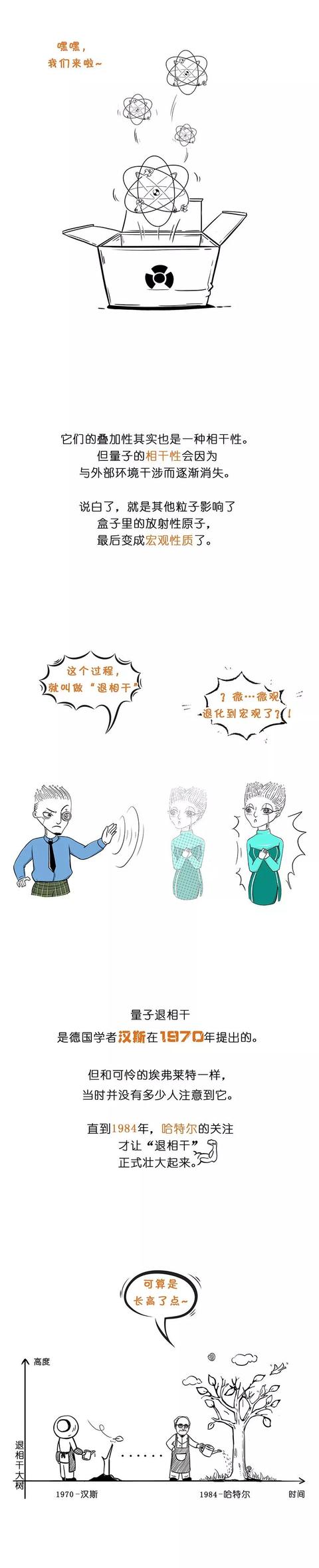 一幅图读懂量子力学（薛定谔的猫）82 / 作者:ananokok / 帖子ID:45163