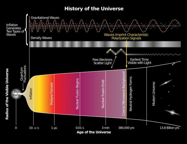 【深度】为什么宇宙年龄138亿年，宇宙直径却有930亿光年？54 / 作者:快乐.每一天 / 帖子ID:45183