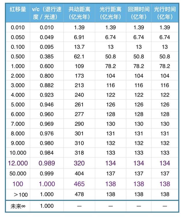 【深度】为什么宇宙年龄138亿年，宇宙直径却有930亿光年？905 / 作者:快乐.每一天 / 帖子ID:45183