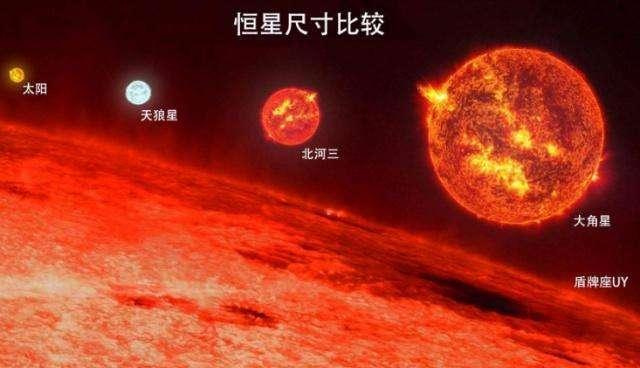 从宇宙到行星，不同天体级别中的巨无霸都是谁？155 / 作者:daomei / 帖子ID:45224