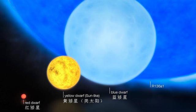 从宇宙到行星，不同天体级别中的巨无霸都是谁？4 / 作者:daomei / 帖子ID:45224