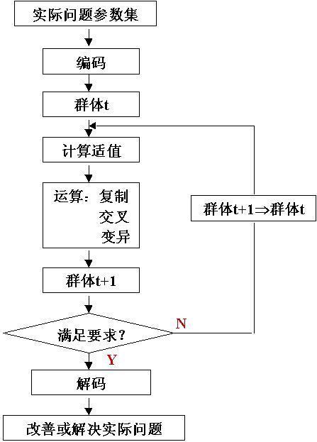 宇宙的开始之前是什么？宇宙要走向什么？宇宙为什么会存在？宇宙的外面又是什么？405 / 作者:动网沙滩 / 帖子ID:45255