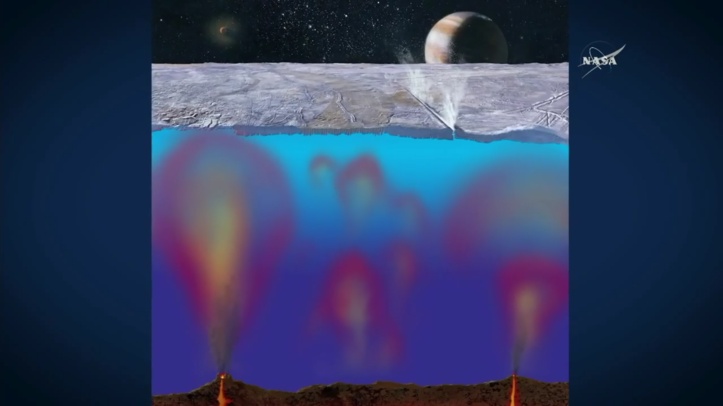 如何评价 NASA 宣布土卫二具有全部生命条件?636 / 作者:jeff963 / 帖子ID:45257
