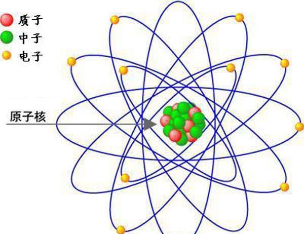 宇宙是原子的可能性有多大？原子放大之后就是宇宙991 / 作者:tgboler / 帖子ID:45261
