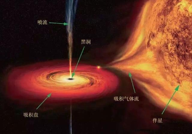 黑洞到底长啥样？今晚黑洞首张照片将公布338 / 作者:zhoujingli / 帖子ID:45311