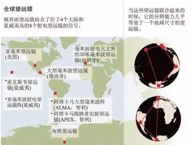 黑洞到底长啥样？今晚黑洞首张照片将公布520 / 作者:zhoujingli / 帖子ID:45311