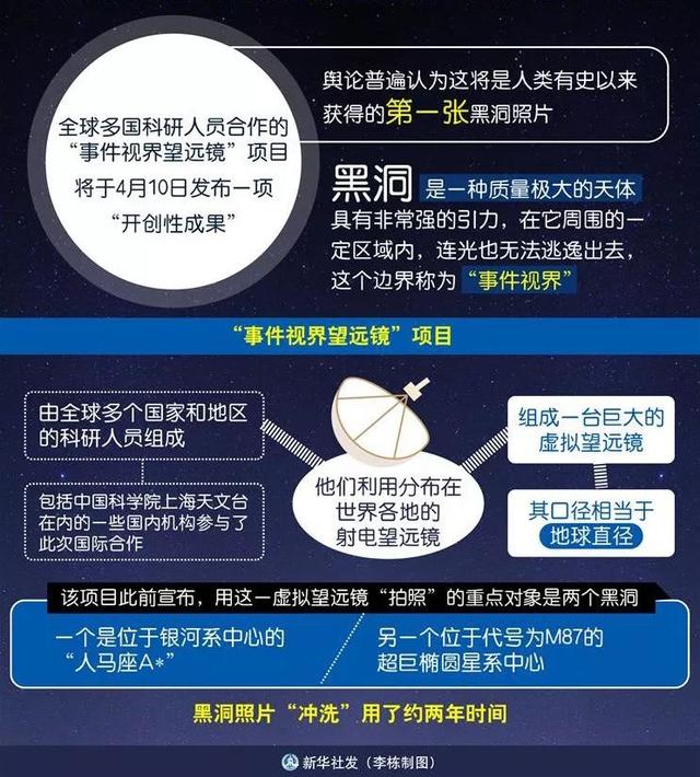 今晚9点，人类史上首张黑洞照片将问世，我们有幸“亲眼目睹”黑洞真容！883 / 作者:57830716 / 帖子ID:45320