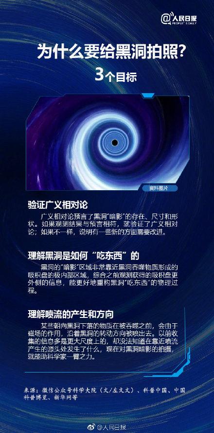 首张黑洞照片今日公布，你对黑洞了解多少？507 / 作者:CCouQPvx / 帖子ID:45344