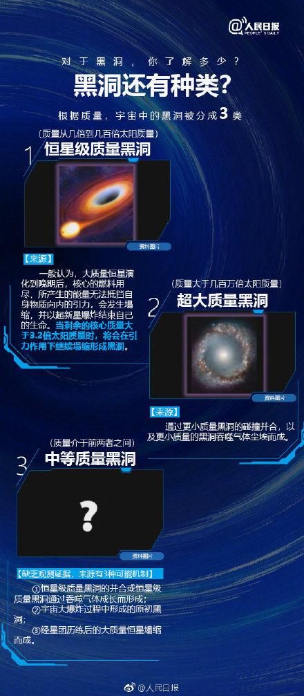 首张黑洞照片今日公布，你对黑洞了解多少？481 / 作者:CCouQPvx / 帖子ID:45344