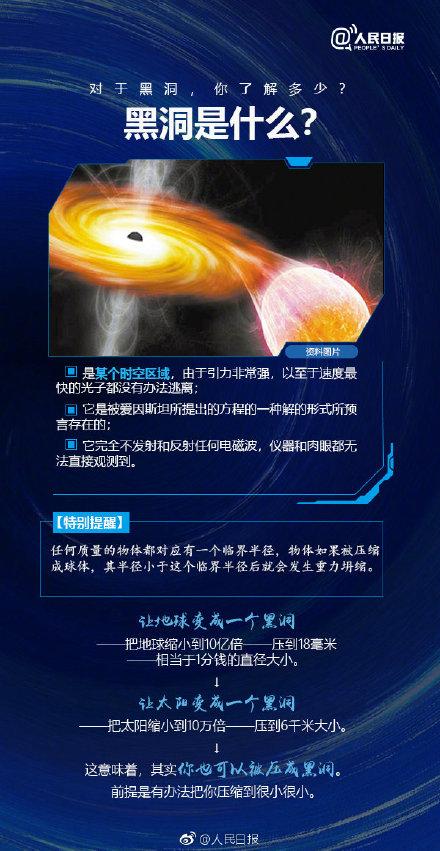 首张黑洞照片今日公布，你对黑洞了解多少？852 / 作者:CCouQPvx / 帖子ID:45344
