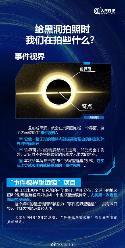 首张黑洞照片今日公布，你对黑洞了解多少？338 / 作者:CCouQPvx / 帖子ID:45344