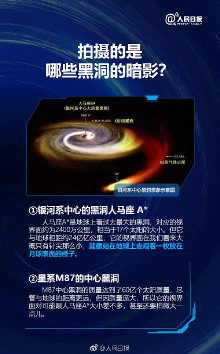 首张黑洞照片今日公布，你对黑洞了解多少？333 / 作者:CCouQPvx / 帖子ID:45344