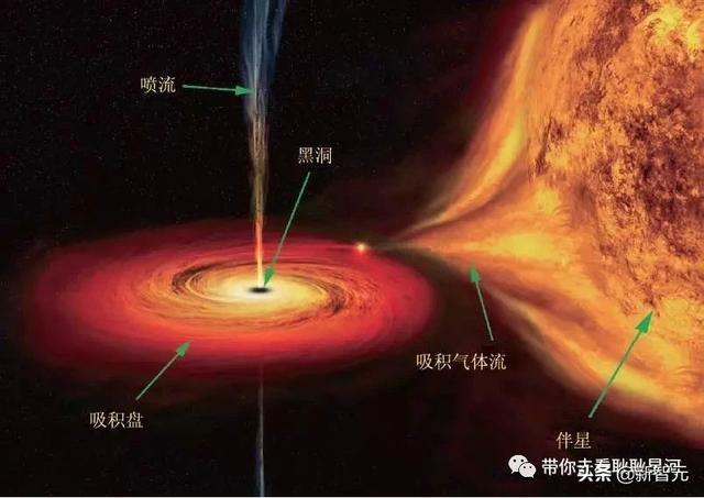 为什么黑洞是红的？为什么爱因斯坦又对了？答案是黑洞背后的超算237 / 作者:nestnall / 帖子ID:45379