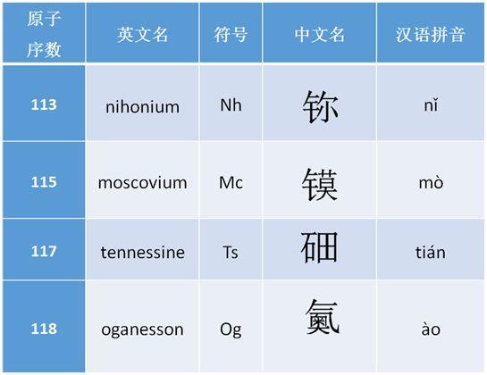 渺小的地球是否集齐了宇宙中所有的元素？727 / 作者:bdlove / 帖子ID:45398