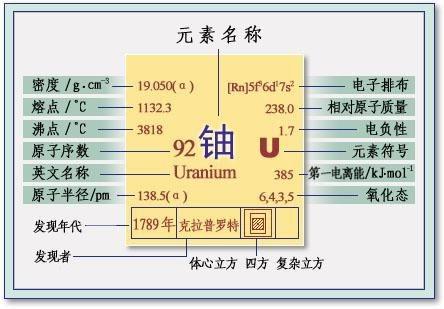 渺小的地球是否集齐了宇宙中所有的元素？37 / 作者:bdlove / 帖子ID:45398