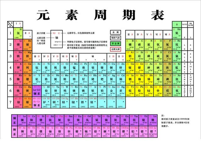 小小的地球是否包含了宇宙中所有的元素？93 / 作者:2125326 / 帖子ID:45400