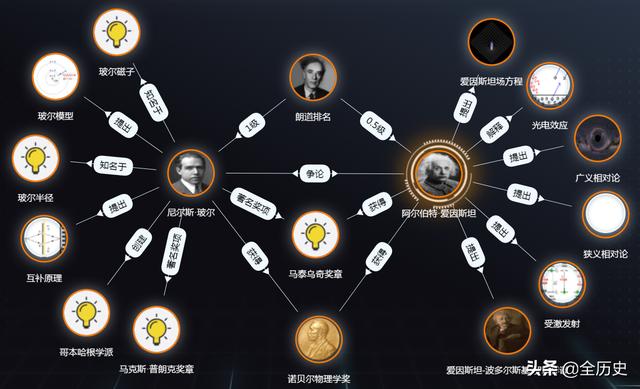 爱因斯坦曾预言黑洞，却为何在量子力学大争论中输给他3次？809 / 作者:aquila00 / 帖子ID:45414