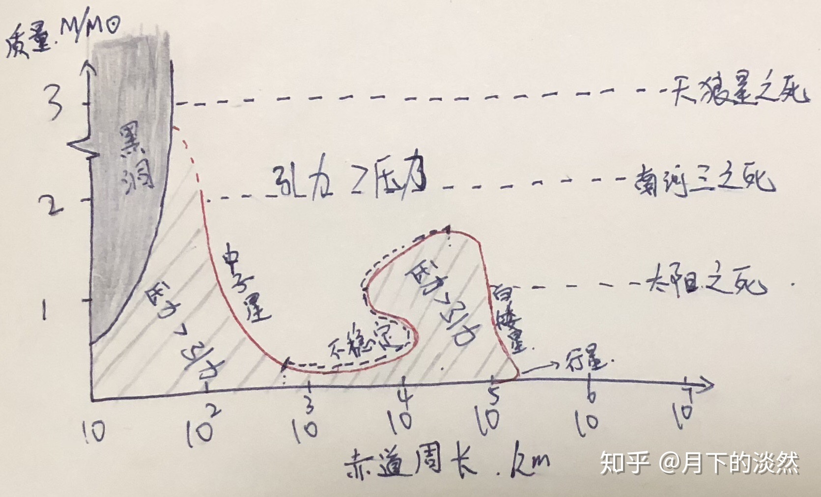 目前科学界的主流是认为黑洞存在还是不存在？223 / 作者:JaStE / 帖子ID:45479