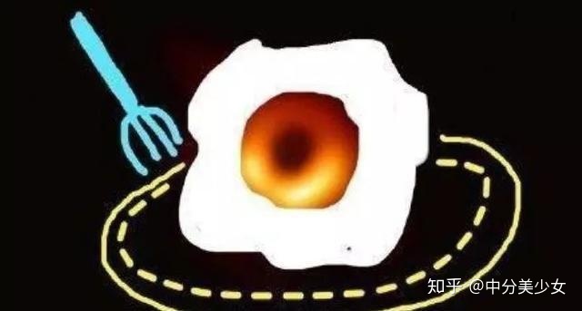 为什么黑洞照片上，黑洞周围是红色的？801 / 作者:咪亚 / 帖子ID:45484