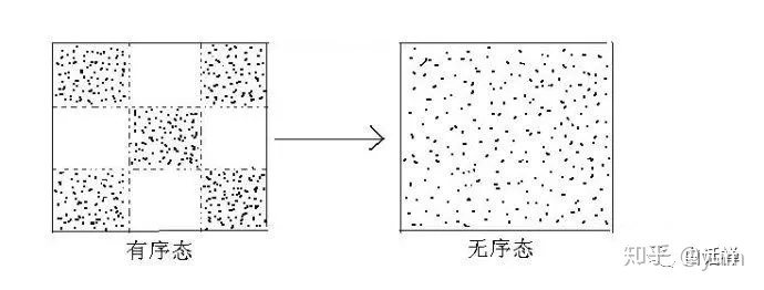 怎么评价人类史上首张黑洞照片？833 / 作者:floatagfly / 帖子ID:45512
