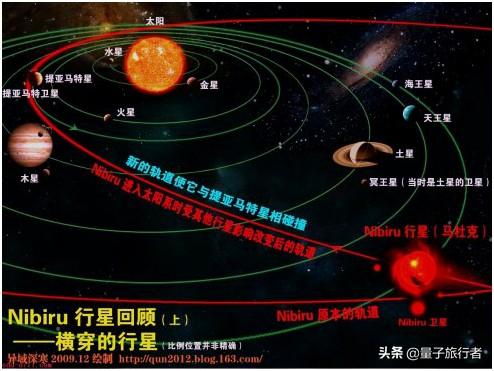 【人类起源】尼菲林人与尼比鲁星球环境的问题460 / 作者:流氓插件 / 帖子ID:45521