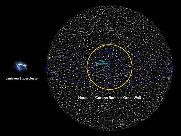 宇宙中最大的结构是哪种天体，尺寸有多大？134 / 作者:ttyn727 / 帖子ID:45545