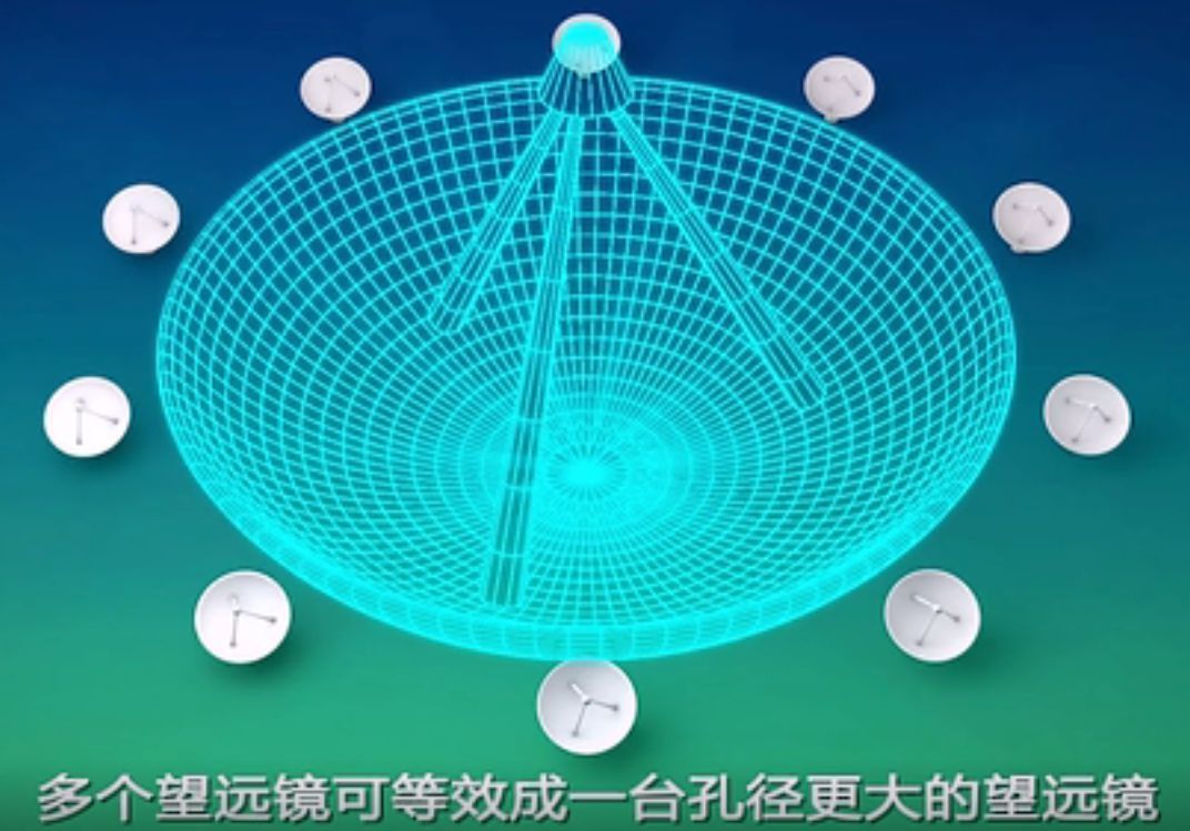 为什么给黑洞拍照需要这么长时间？771 / 作者:cy4080 / 帖子ID:45548