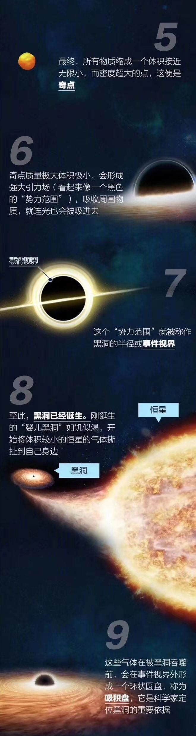 为什么给黑洞拍照需要这么长时间？184 / 作者:qXwqtnuK / 帖子ID:45548