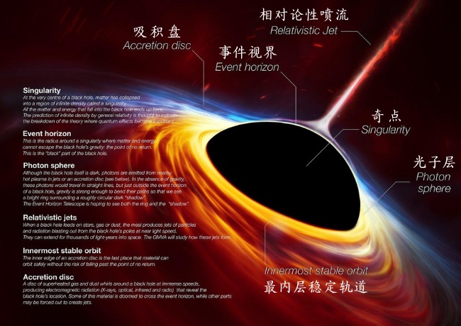 为什么给黑洞拍照需要这么长时间？920 / 作者:cck123 / 帖子ID:45548