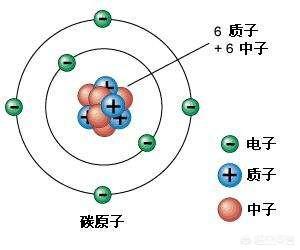 黑洞中心有生物吗？黑洞是不是一个门？570 / 作者:wason1 / 帖子ID:45555
